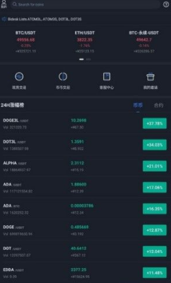 bidesk������