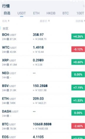 coin100ƻ