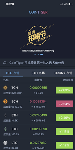 CoinTiger°汾