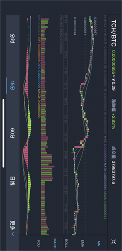 CoinTigerapp